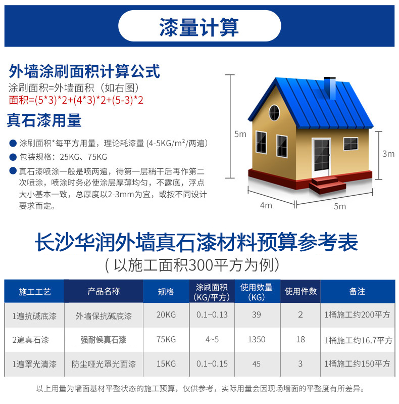 工程應用：真石漆，廣泛用于商業和住宅建筑裝飾